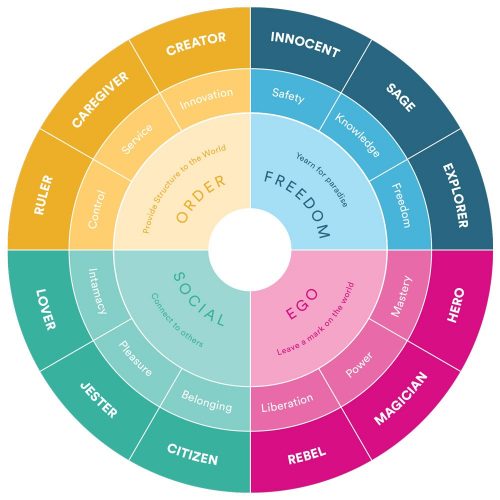 Analyse-de-reves-Cathy-archetypes